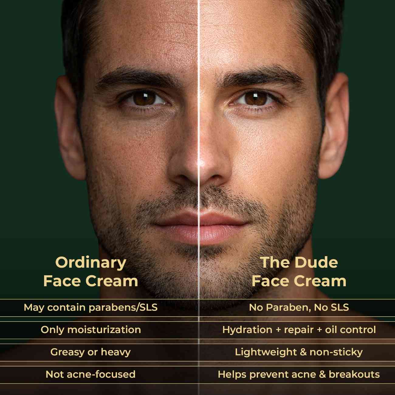 THE DUDE Face Cream for Men | Niacinamide + Hyaluronic Acid | Skin Repair & Brightening – 50 gm